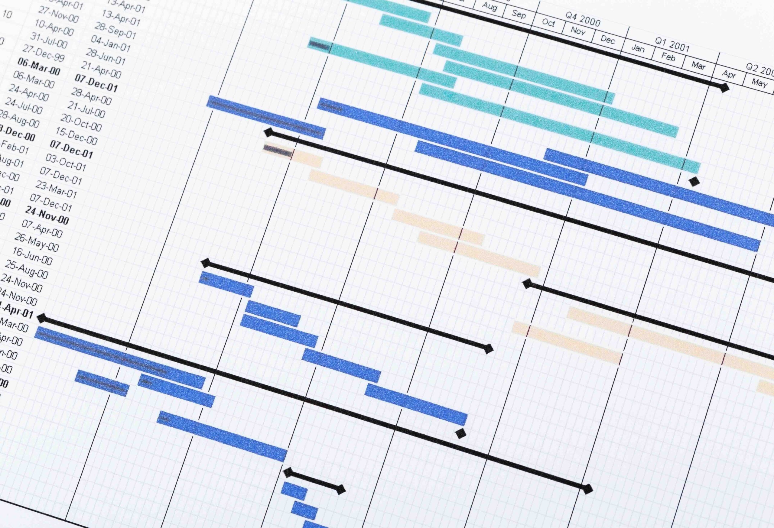 ProcessIQ - Project planning for the implementation of electronic work instructions