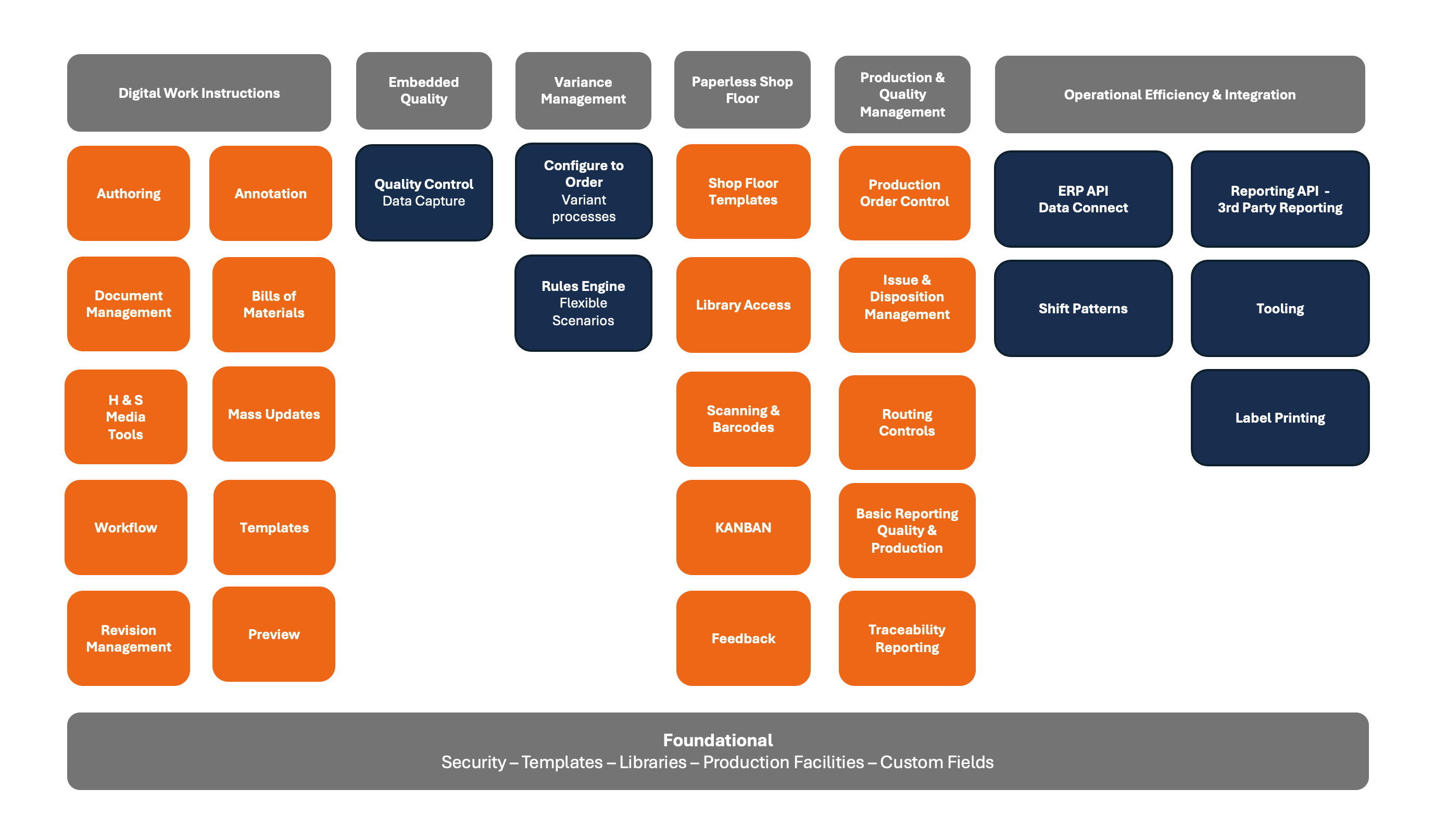 ProcessIQ - Module Overview