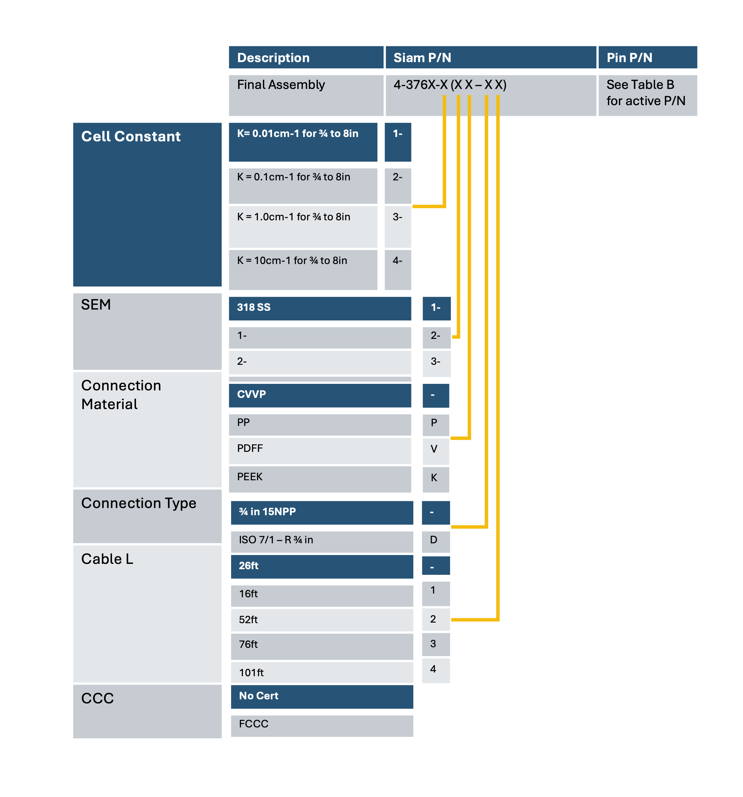 ProcessIQ - Variance Management