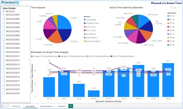 mes software - Informed Decisions using data for manufacturing